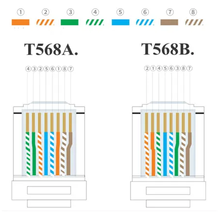 Wtyk RJ45 kat8 1,5mm