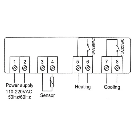 Termostat 230V STC-1000