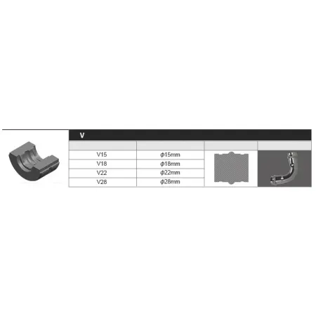 Komplet matryc do zaciskarki typu V 15 18 22 28